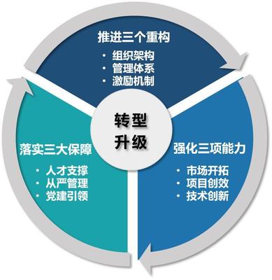 企業(yè)營銷策劃 構(gòu)建市場(chǎng)競爭力的戰(zhàn)略藍(lán)圖