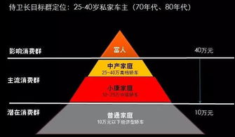 中擂品牌營銷策劃案例解析 侍衛(wèi)長汽車防盜器的品牌重塑與市場(chǎng)突圍