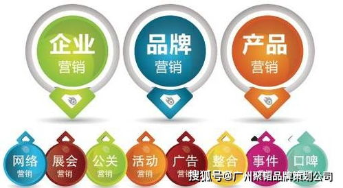 企業(yè)品牌營銷策劃 構(gòu)建市場(chǎng)競(jìng)爭(zhēng)力的核心路徑