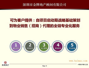 房地產(chǎn)前期拿地策劃到市場(chǎng)營銷代理全鏈資深服務(wù)商 全方位解析與價(jià)值剖析