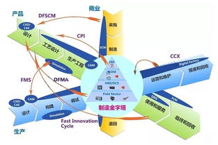 為什么你的技術(shù)無(wú)法落地？因?yàn)樯倭酥悄苤圃爝@堂課