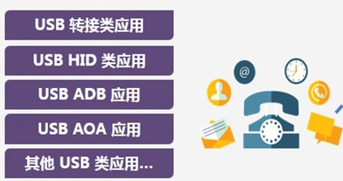 沃爾瑪自有品牌平板 安卓系統(tǒng)與中國(guó)制造的融合